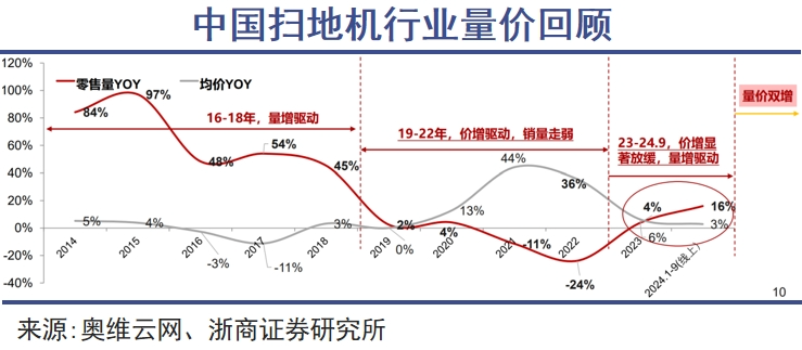 人公司群体漂移｜巨潮麻将胡了2扫地机器(图2)