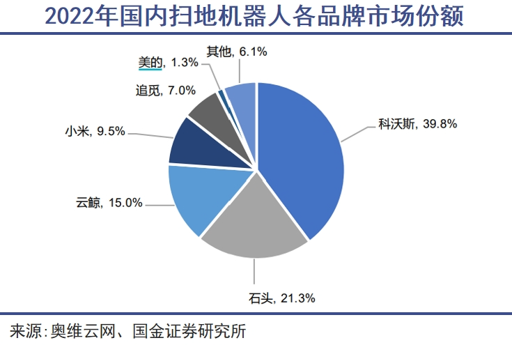 人公司群体漂移｜巨潮麻将胡了2扫地机器(图5)