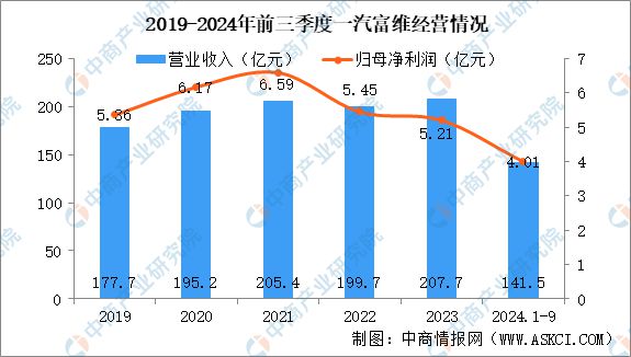 智能视觉行业市场前景预测研究报告麻将胡了app2025年中国汽车(图15)