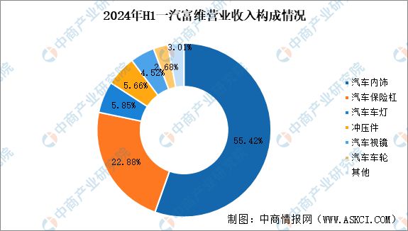 智能视觉行业市场前景预测研究报告麻将胡了app2025年中国汽车(图9)