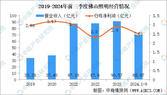 智能视觉行业市场前景预测研究报告麻将胡了app2025年中国汽车(图16)