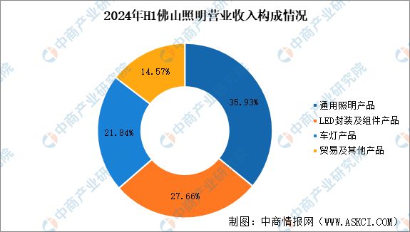 智能视觉行业市场前景预测研究报告麻将胡了app2025年中国汽车(图10)