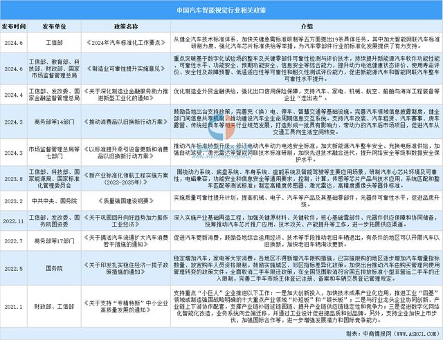 智能视觉行业市场前景预测研究报告麻将胡了app2025年中国汽车(图12)