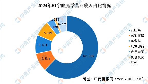 智能视觉行业市场前景预测研究报告麻将胡了app2025年中国汽车(图17)