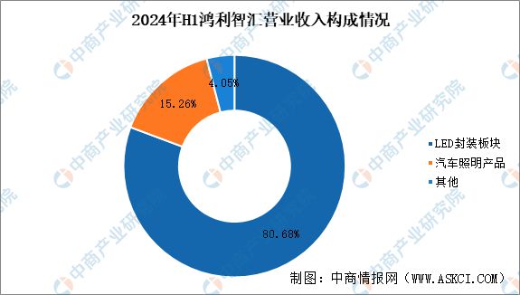 智能视觉行业市场前景预测研究报告麻将胡了app2025年中国汽车(图5)