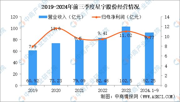 智能视觉行业市场前景预测研究报告麻将胡了app2025年中国汽车(图2)