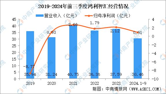 智能视觉行业市场前景预测研究报告麻将胡了app2025年中国汽车(图3)