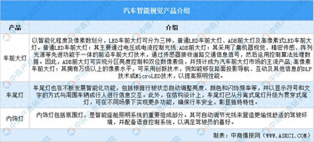 智能视觉行业市场前景预测研究报告麻将胡了