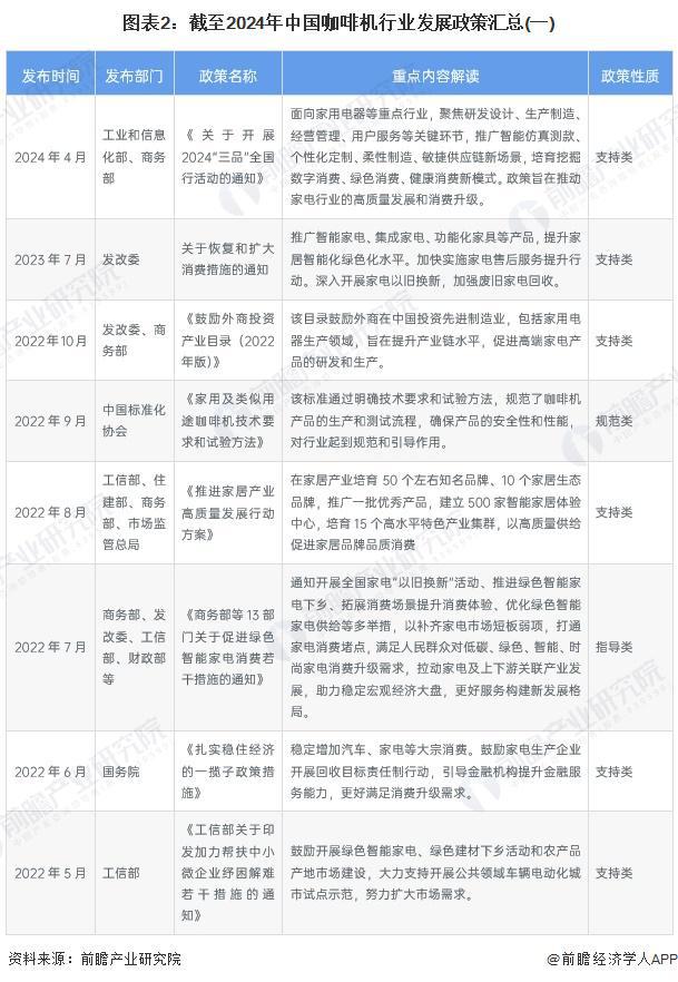 行业政策汇总及解读（全） 行业政策聚焦自