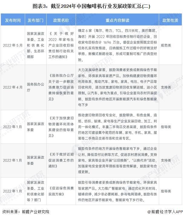 行业政策汇总及解读（全） 行业政策聚焦自主创新和品牌化发展PG麻将胡了2模拟器重磅！2024年中国及31省市咖啡机(图4)