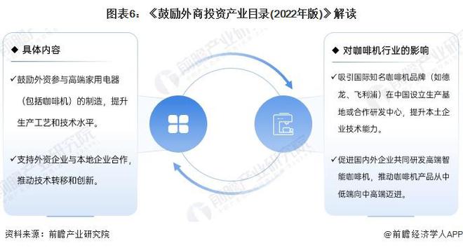 行业政策汇总及解读（全） 行业政策聚焦自主创新和品牌化发展PG麻将胡了2模拟器重磅！2024年中国及31省市咖啡机(图5)