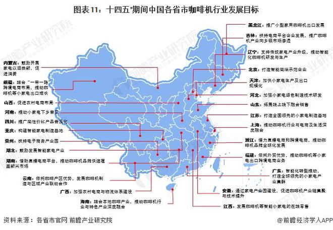 行业政策汇总及解读（全） 行业政策聚焦自主创新和品牌化发展PG麻将胡了2模拟器重磅！2024年中国及31省市咖啡机(图2)