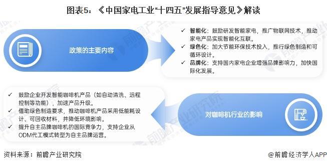 行业政策汇总及解读（全） 行业政策聚焦自主创新和品牌化发展PG麻将胡了2模拟器重磅！2024年中国及31省市咖啡机(图7)